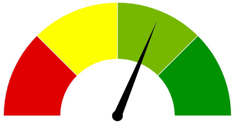 yes-gauge